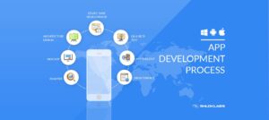 app-developement-processaltss